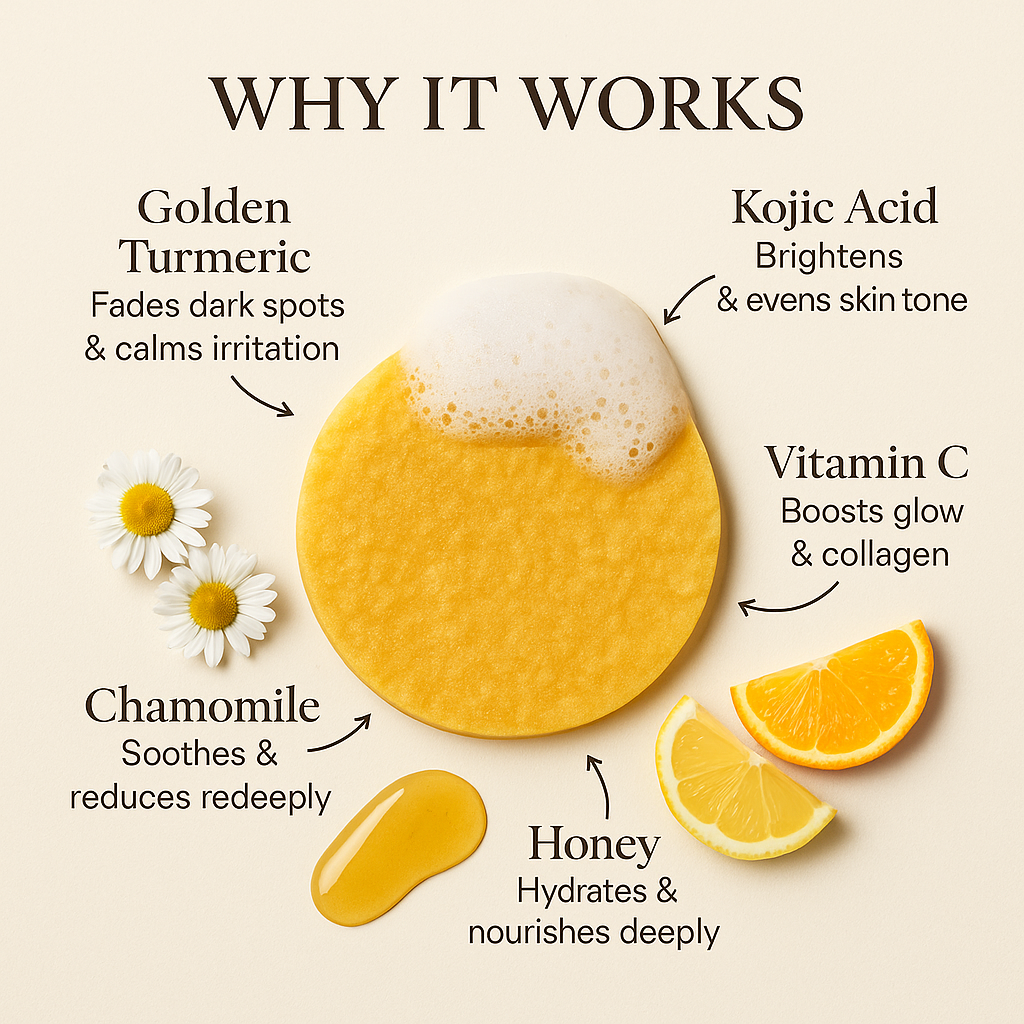 Turmeric Pads