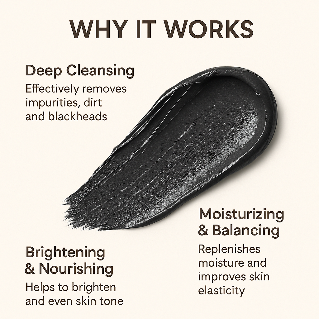 Charcoal Face Mask