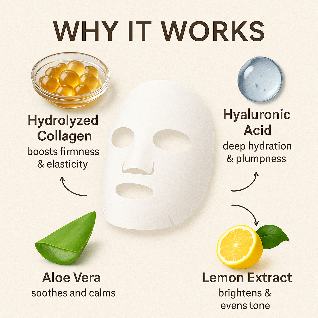 Collagen Facial Mask