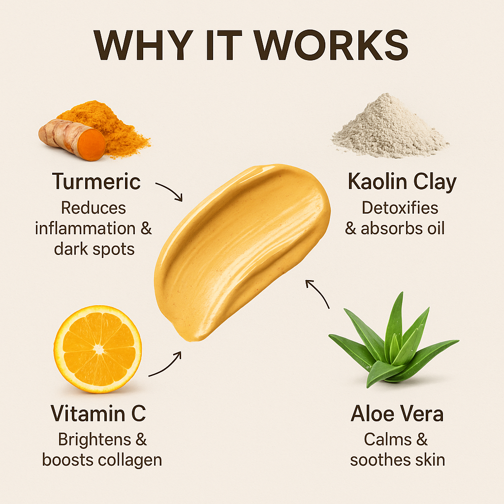 Turmeric Clay Mask Hydrating Moisturizing