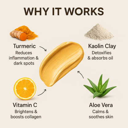 Turmeric Clay Mask Hydrating Moisturizing